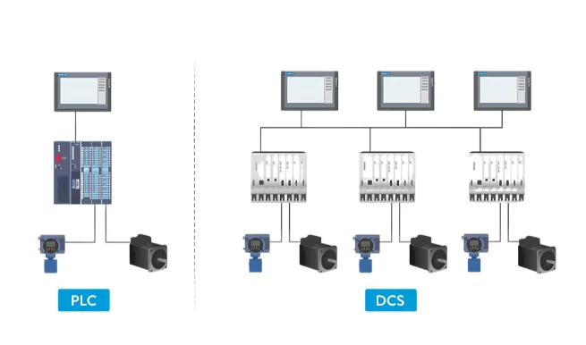 Industrial Automation