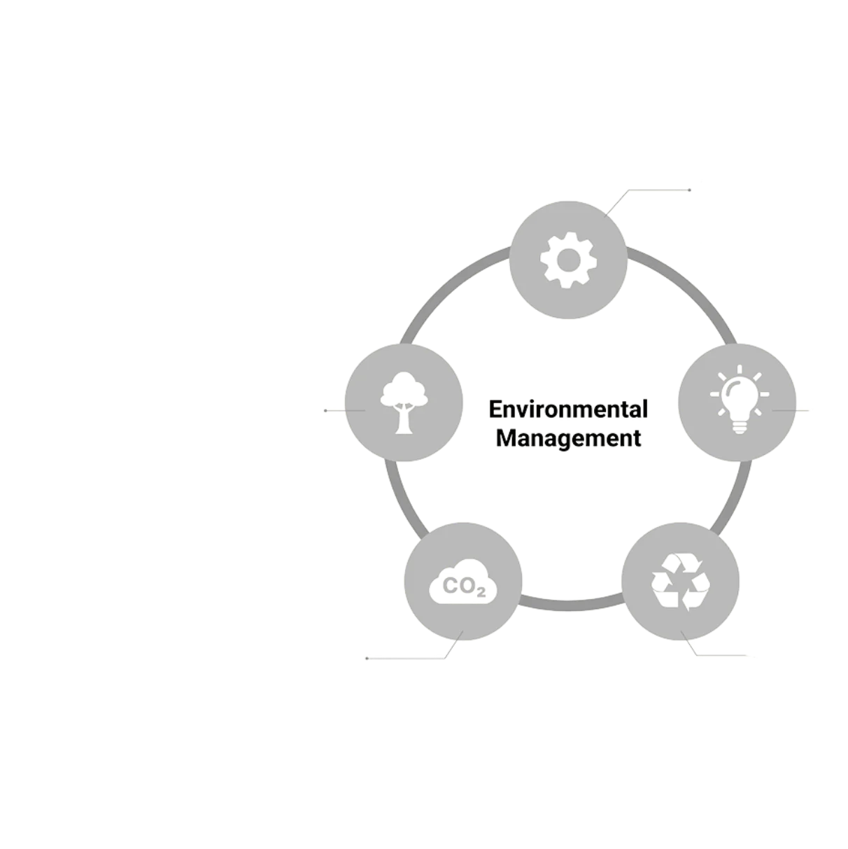 Waste Water Treatment Solutions