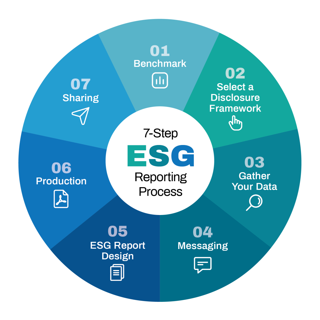 ESG Reporting