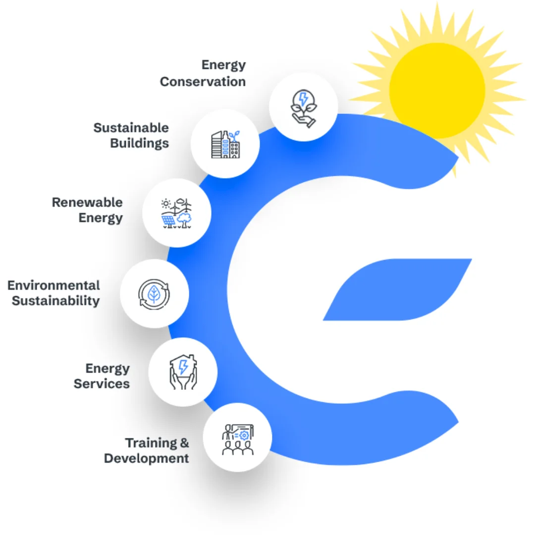 Pioneering Intelligent Sustainability